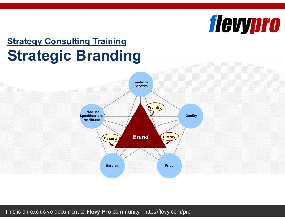This is a partial preview of Strategic Branding (25-slide PowerPoint presentation (PPT)). Full document is 25 slides. 