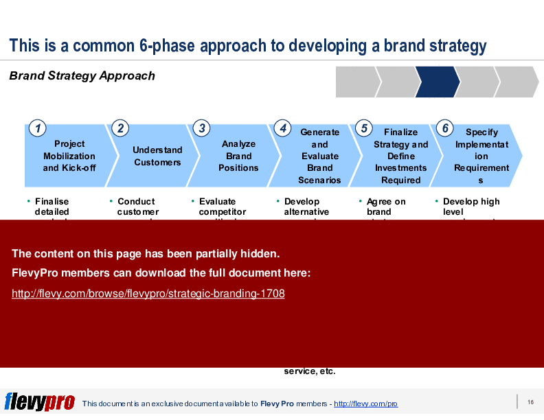 Strategic Branding (25-slide PPT PowerPoint presentation (PPT)) Preview Image