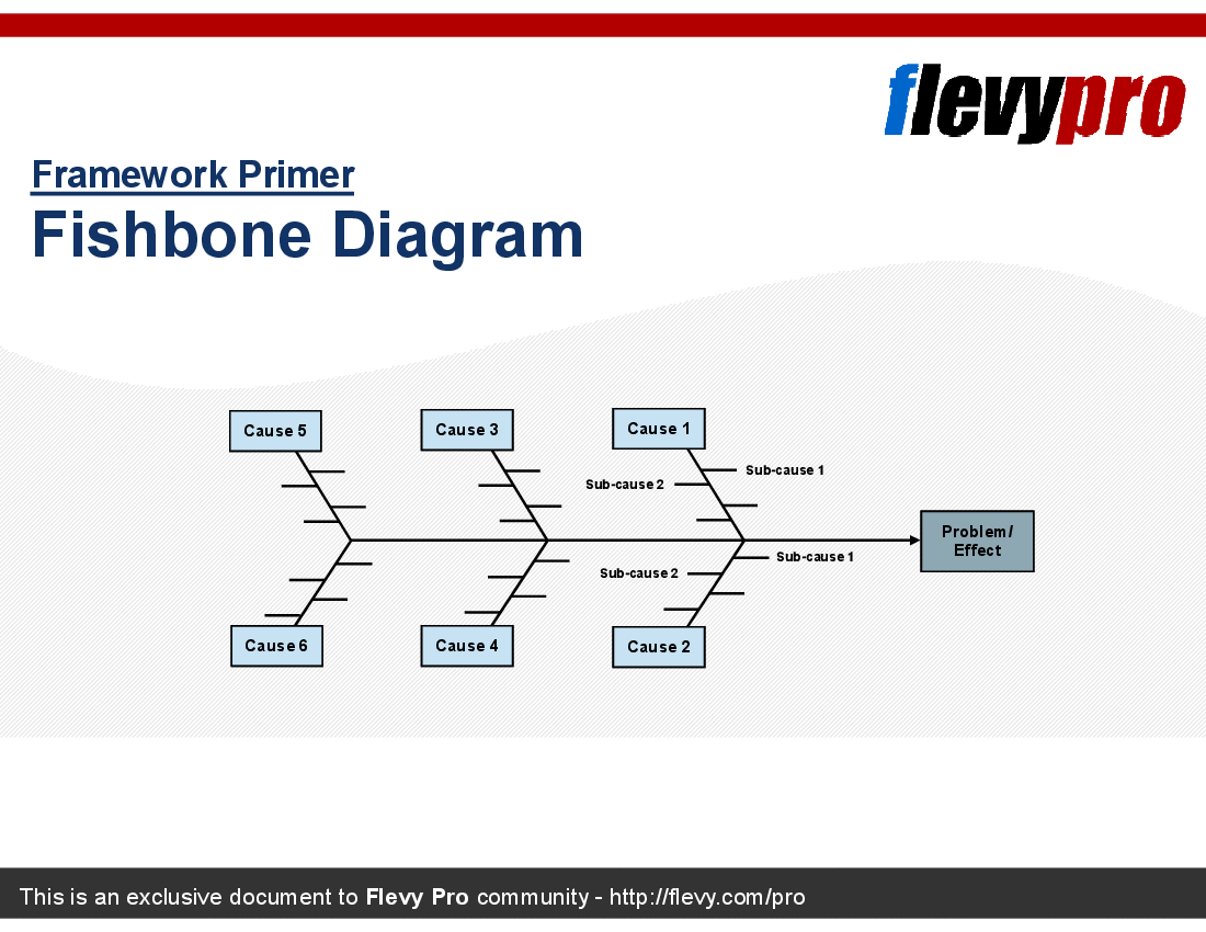 This is a partial preview of Fishbone Diagram (15-slide PowerPoint presentation (PPT)). Full document is 15 slides. 