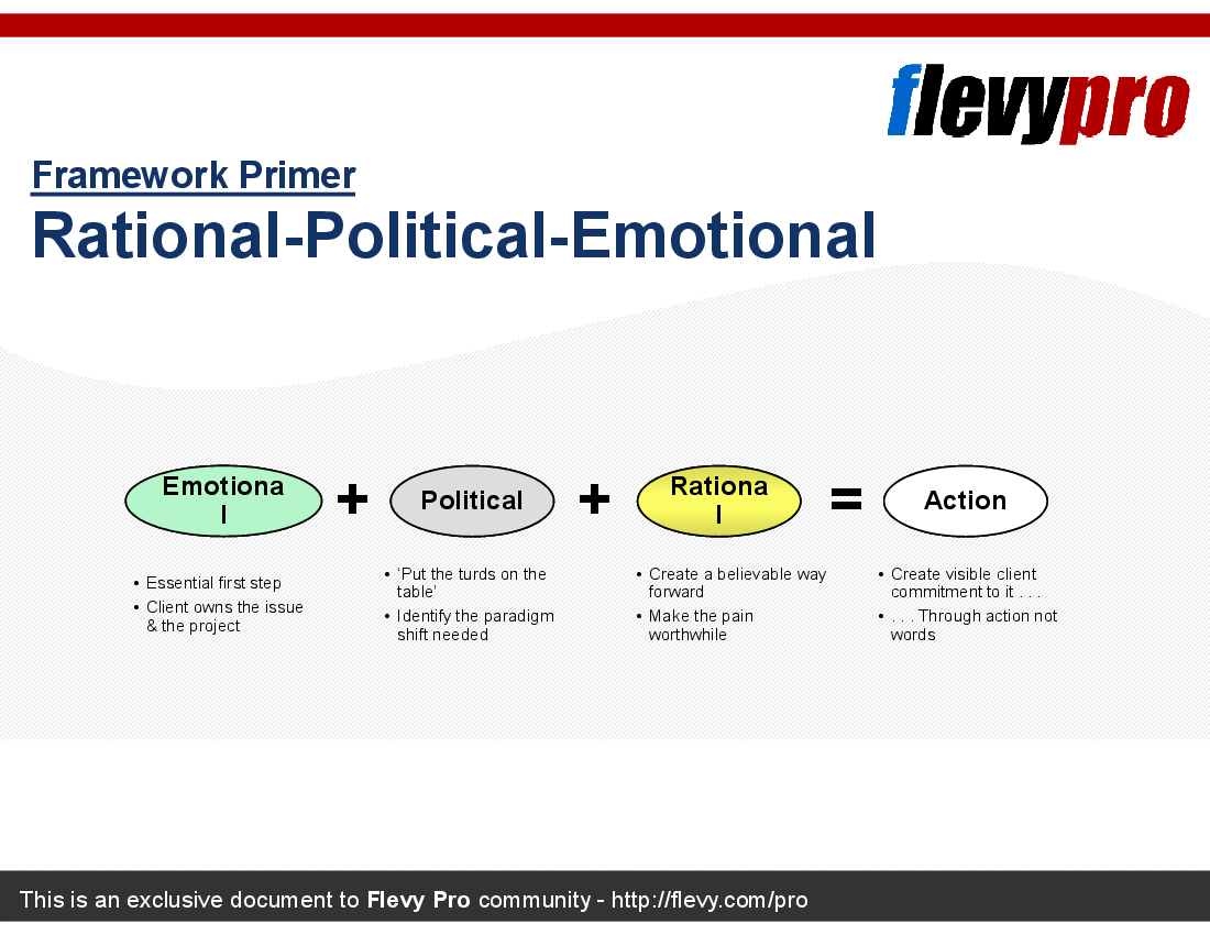 This is a partial preview of Rational-Political-Emotional (6-slide PowerPoint presentation (PPT)). Full document is 6 slides. 