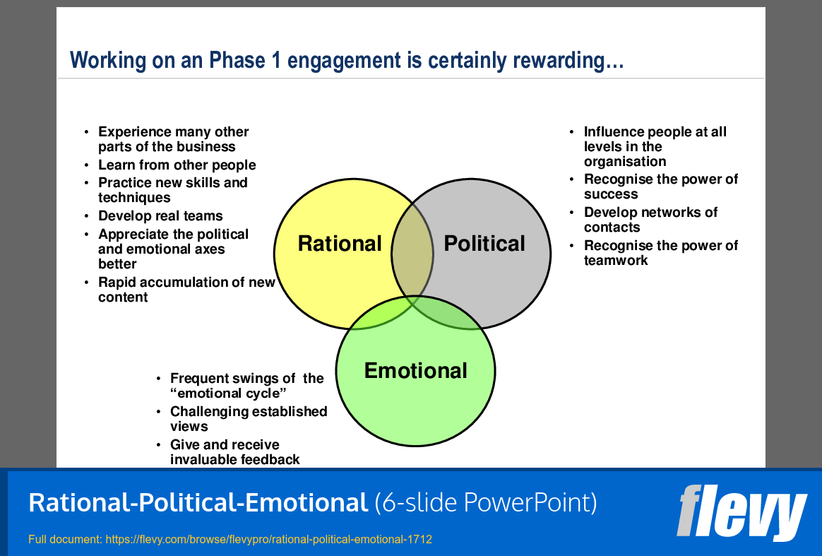 Rational-Political-Emotional (6-slide PPT PowerPoint presentation (PPT)) Preview Image