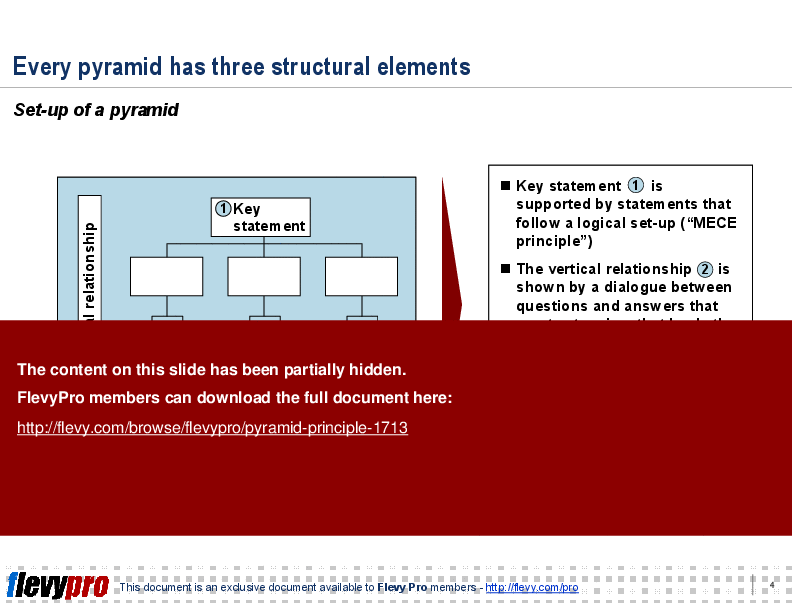 This is a partial preview of Pyramid Principle (11-slide PowerPoint presentation (PPT)). Full document is 11 slides. 