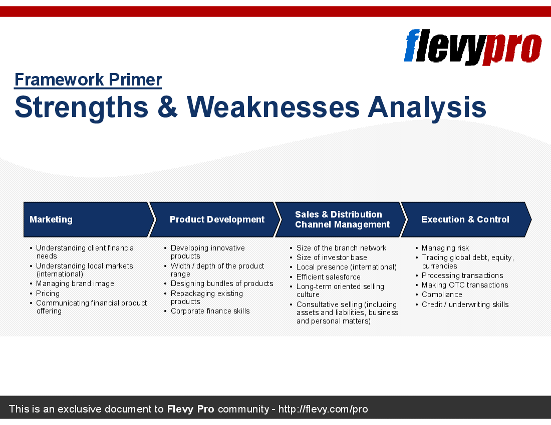 This is a partial preview of Strengths & Weaknesses Analysis (9-slide PowerPoint presentation (PPT)). Full document is 9 slides. 