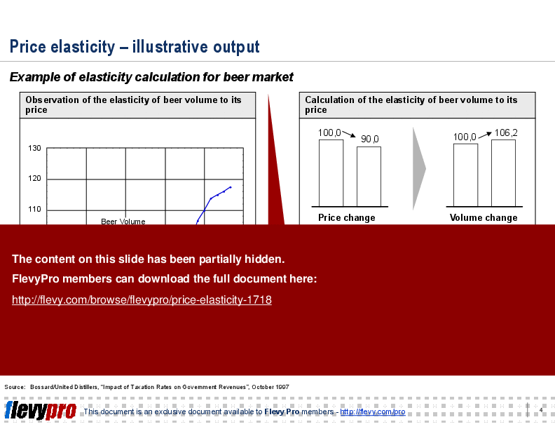 Price Elasticity (8-slide PPT PowerPoint presentation (PPT)) Preview Image