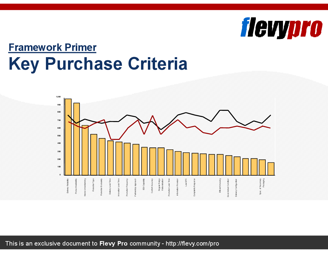 Key Purchase Criteria (7-slide PPT PowerPoint presentation (PPT)) Preview Image