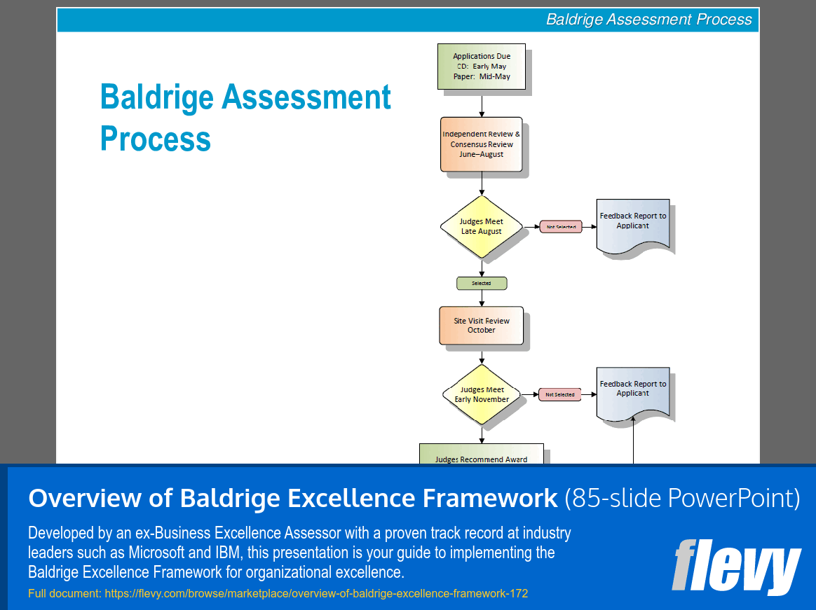 Overview of Baldrige Excellence Framework (85-slide PPT PowerPoint presentation (PPTX)) Preview Image