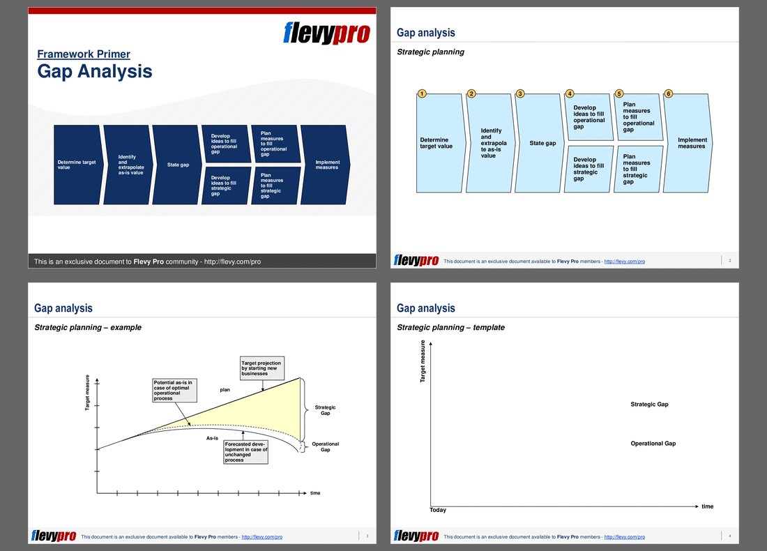 Gap Analysis (6-slide PPT PowerPoint presentation (PPT)) Preview Image