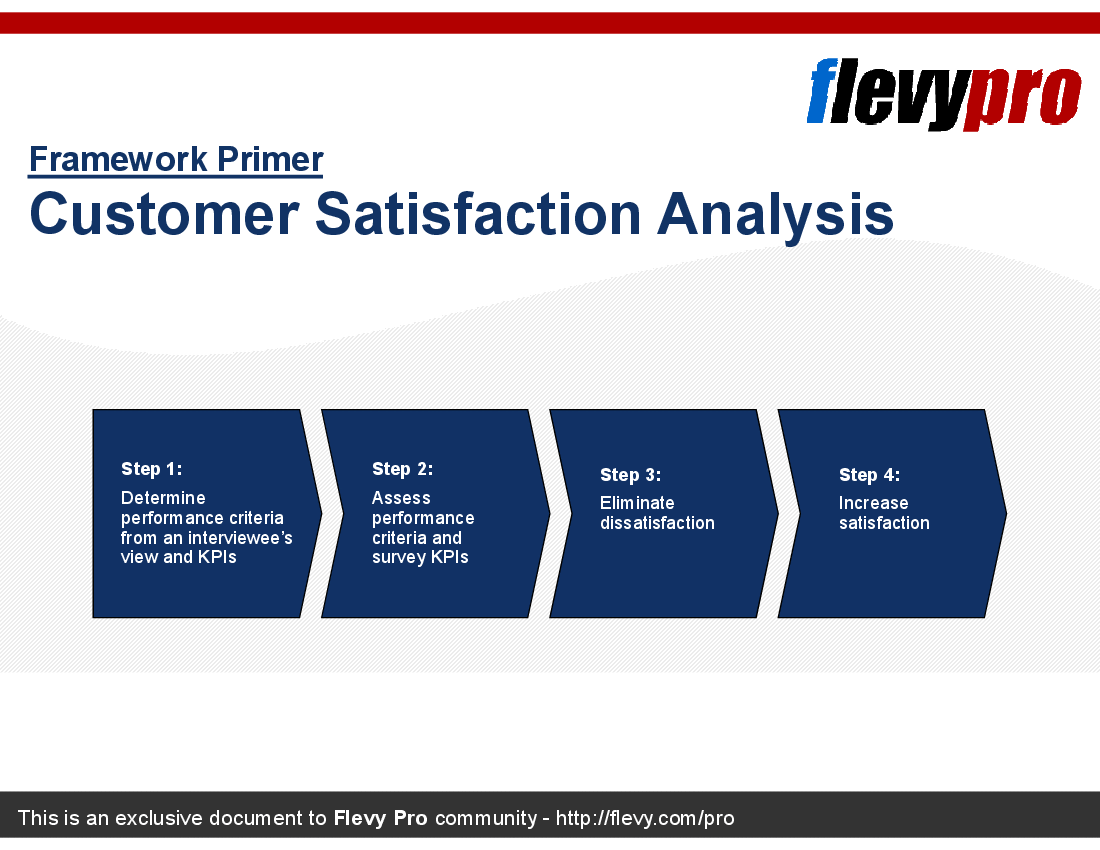 This is a partial preview of Customer Satisfaction Analysis (7-slide PowerPoint presentation (PPT)). Full document is 7 slides. 