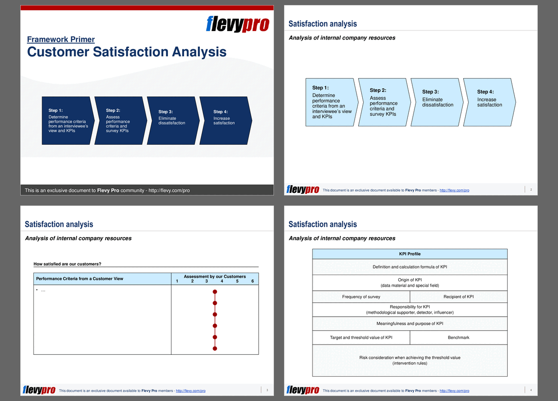 Customer Satisfaction Analysis (7-slide PPT PowerPoint presentation (PPT)) Preview Image