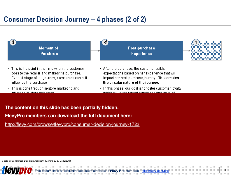 Consumer Decision Journey (10-slide PPT PowerPoint presentation (PPT)) Preview Image