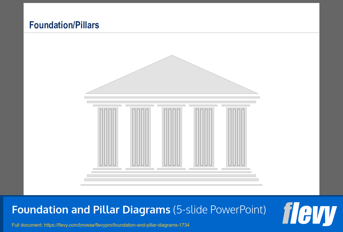 Foundation and Pillar Diagrams (5-slide PPT PowerPoint presentation (PPT)) Preview Image