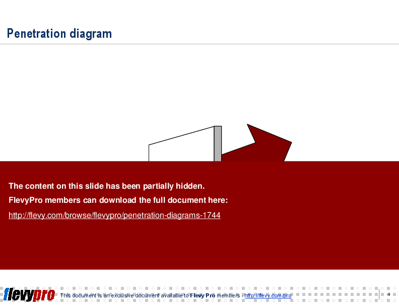 This is a partial preview of Penetration Diagrams (8-slide PowerPoint presentation (PPT)). Full document is 8 slides. 