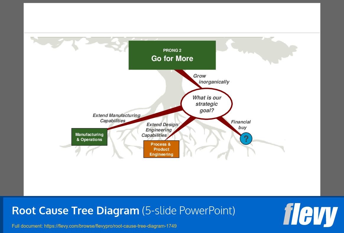 Root Cause Tree Diagram (5-slide PPT PowerPoint presentation (PPT)) Preview Image