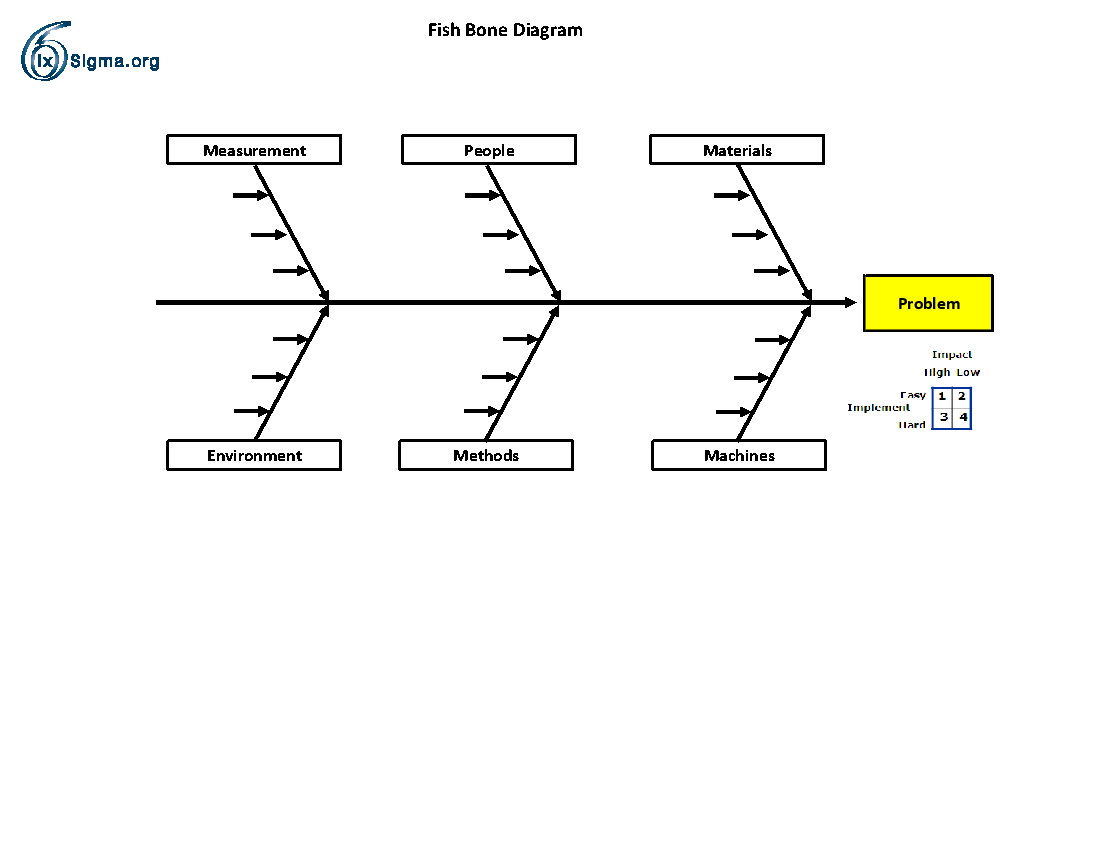 Fishbone Template Excel Flevypro Document