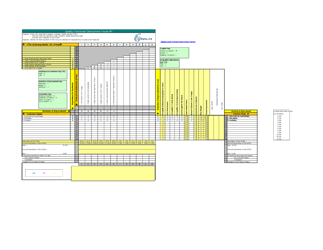 This is a partial preview of QFD (Excel workbook (XLS)). 