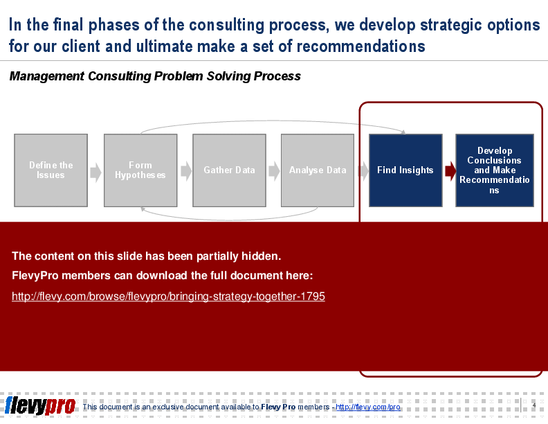 This is a partial preview of Bringing Strategy Together (17-slide PowerPoint presentation (PPT)). Full document is 17 slides. 
