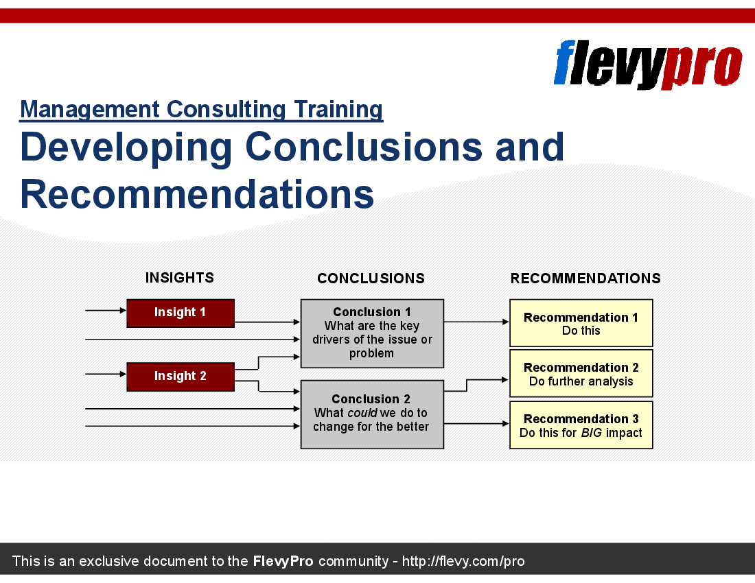 This is a partial preview of Developing Conclusions and Recommendations. Full document is 21 slides. 