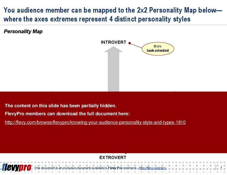 This is a partial preview of Knowing Your Audience: Personality Style and Types (14-slide PowerPoint presentation (PPT)). Full document is 14 slides. 