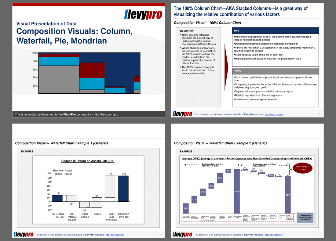 Composition Visuals: Column, Waterfall, Pie, Mondrian (13-slide PPT PowerPoint presentation (PPT)) Preview Image