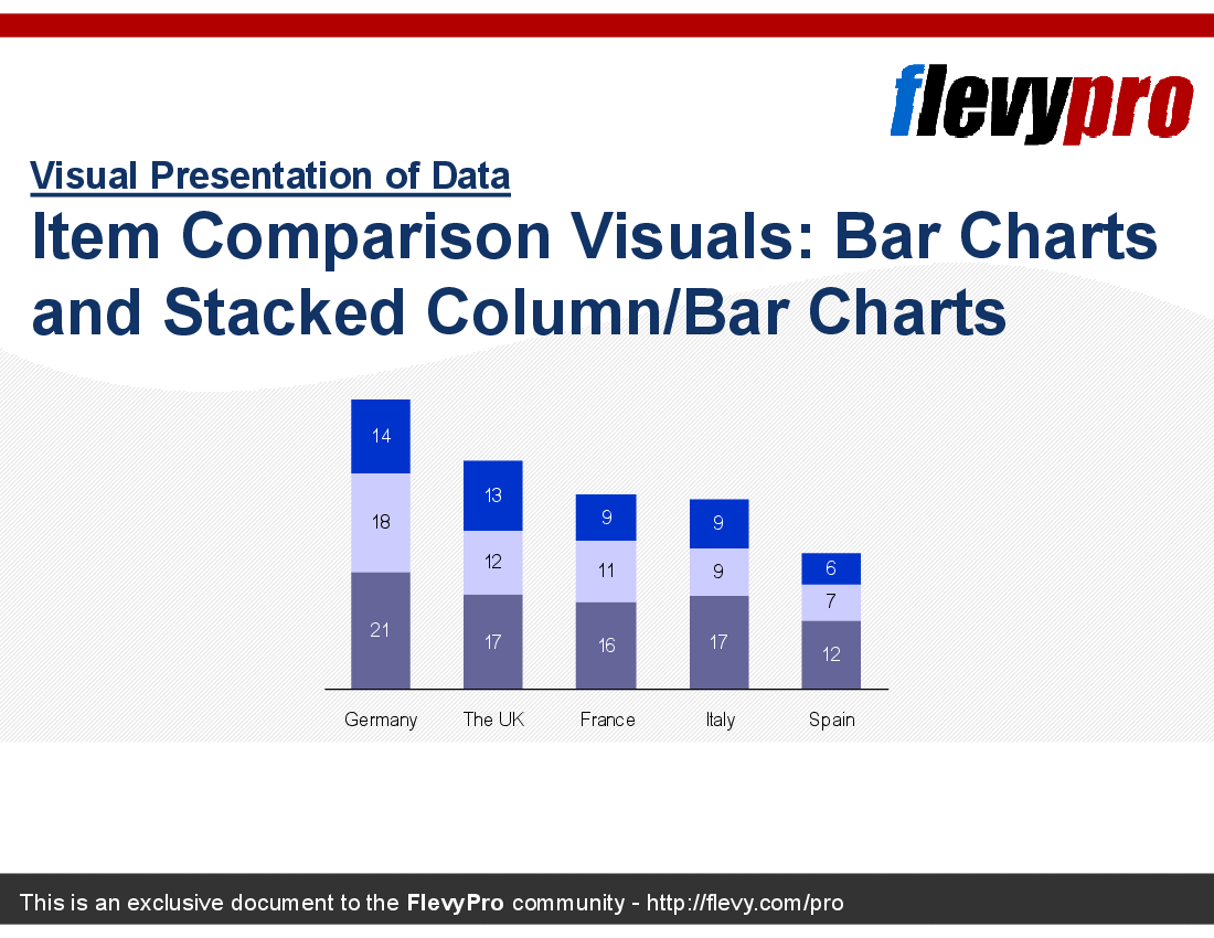 Item Comparison Visuals: Bar Charts and Stacked Column/Bar Charts (9-slide PowerPoint presentation (PPT)) Preview Image