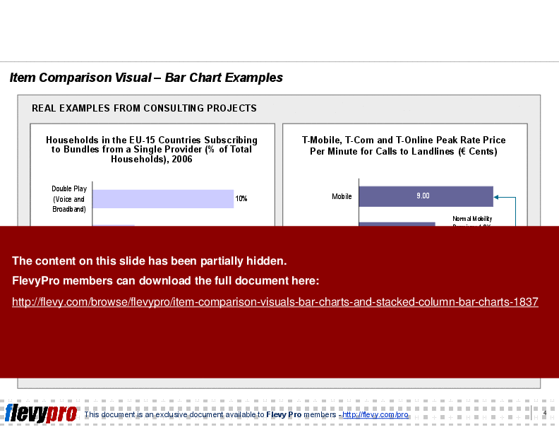 This is a partial preview of Item Comparison Visuals: Bar Charts and Stacked Column/Bar Charts (9-slide PowerPoint presentation (PPT)). Full document is 9 slides. 