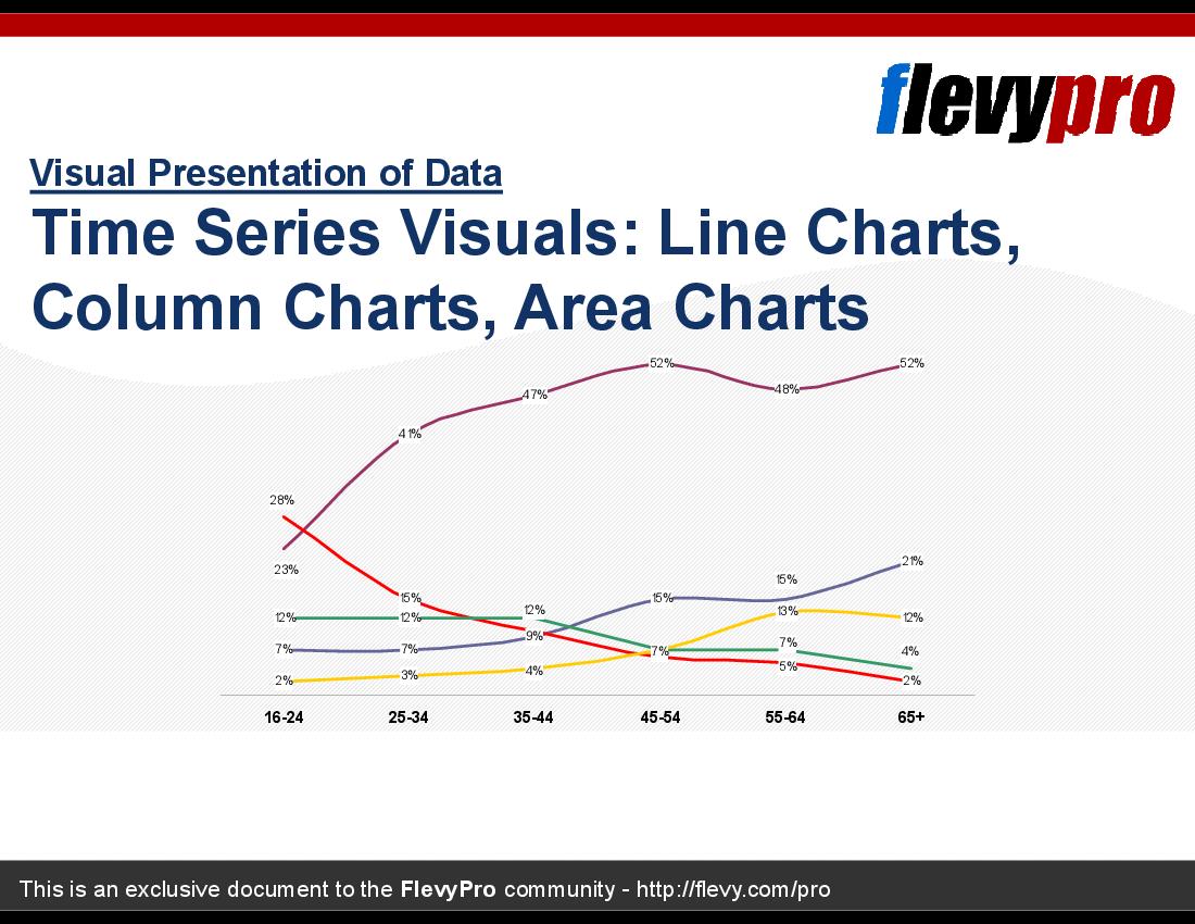 This is a partial preview of Time Series Visuals: Line Charts, Column Charts, Area Charts (13-slide PowerPoint presentation (PPT)). Full document is 13 slides. 