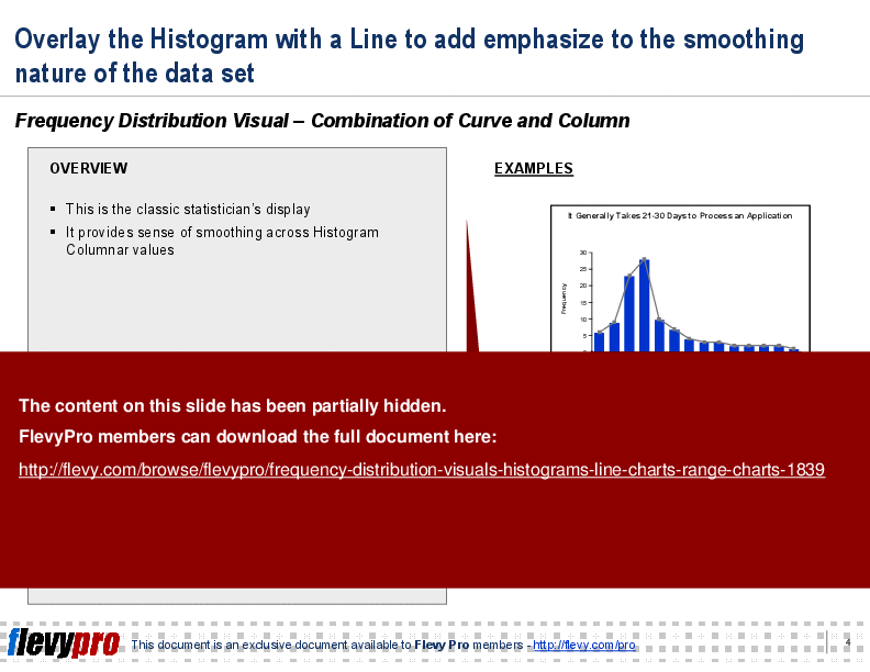 This is a partial preview of Frequency Distribution Visuals: Histograms, Line Charts, Range Charts (6-slide PowerPoint presentation (PPT)). Full document is 6 slides. 