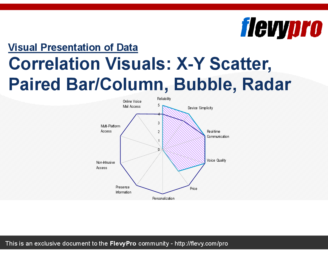 This is a partial preview of Correlation Visuals: X-Y Scatter, Paired Bar/Column, Bubble, Radar (11-slide PowerPoint presentation (PPT)). Full document is 11 slides. 