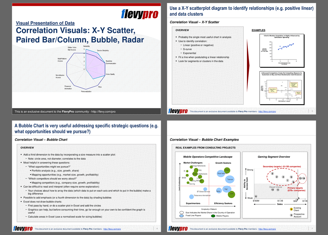 Correlation Visuals: X-Y Scatter, Paired Bar/Column, Bubble, Radar (11-slide PPT PowerPoint presentation (PPT)) Preview Image