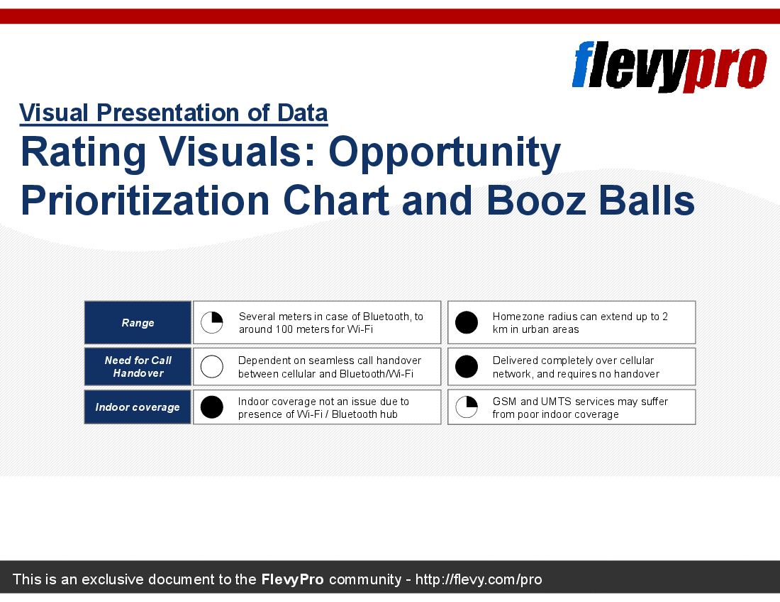 This is a partial preview of Rating Visuals: Opportunity Prioritization Chart and Booz Balls (10-slide PowerPoint presentation (PPT)). Full document is 10 slides. 