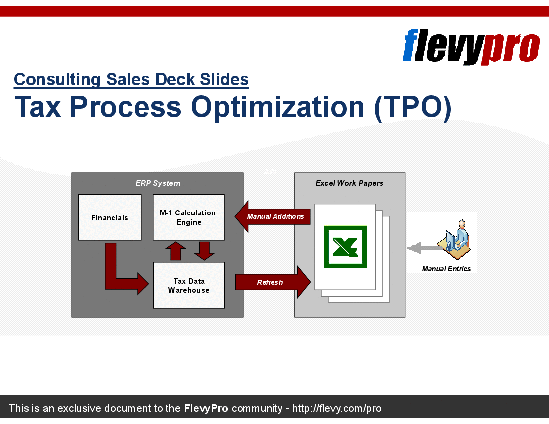 This is a partial preview of Tax Process Optimization (TPO) Sales Deck (8-slide PowerPoint presentation (PPT)). Full document is 8 slides. 
