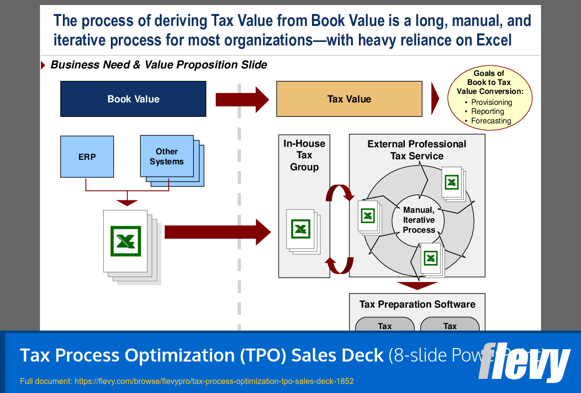 Tax Process Optimization (TPO) Sales Deck (8-slide PPT PowerPoint presentation (PPT)) Preview Image