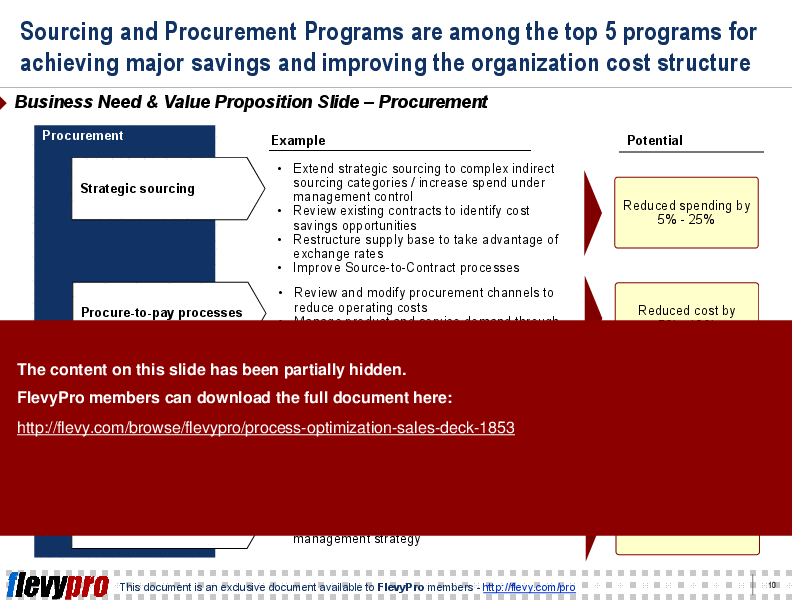 Process Optimization Sales Deck (20-slide PPT PowerPoint presentation (PPT)) Preview Image