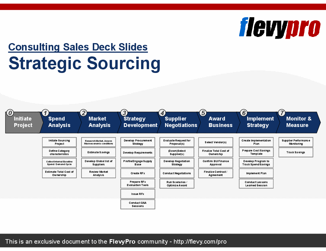 Strategic Sourcing Sales Deck (24-slide PowerPoint presentation (PPT)) Preview Image