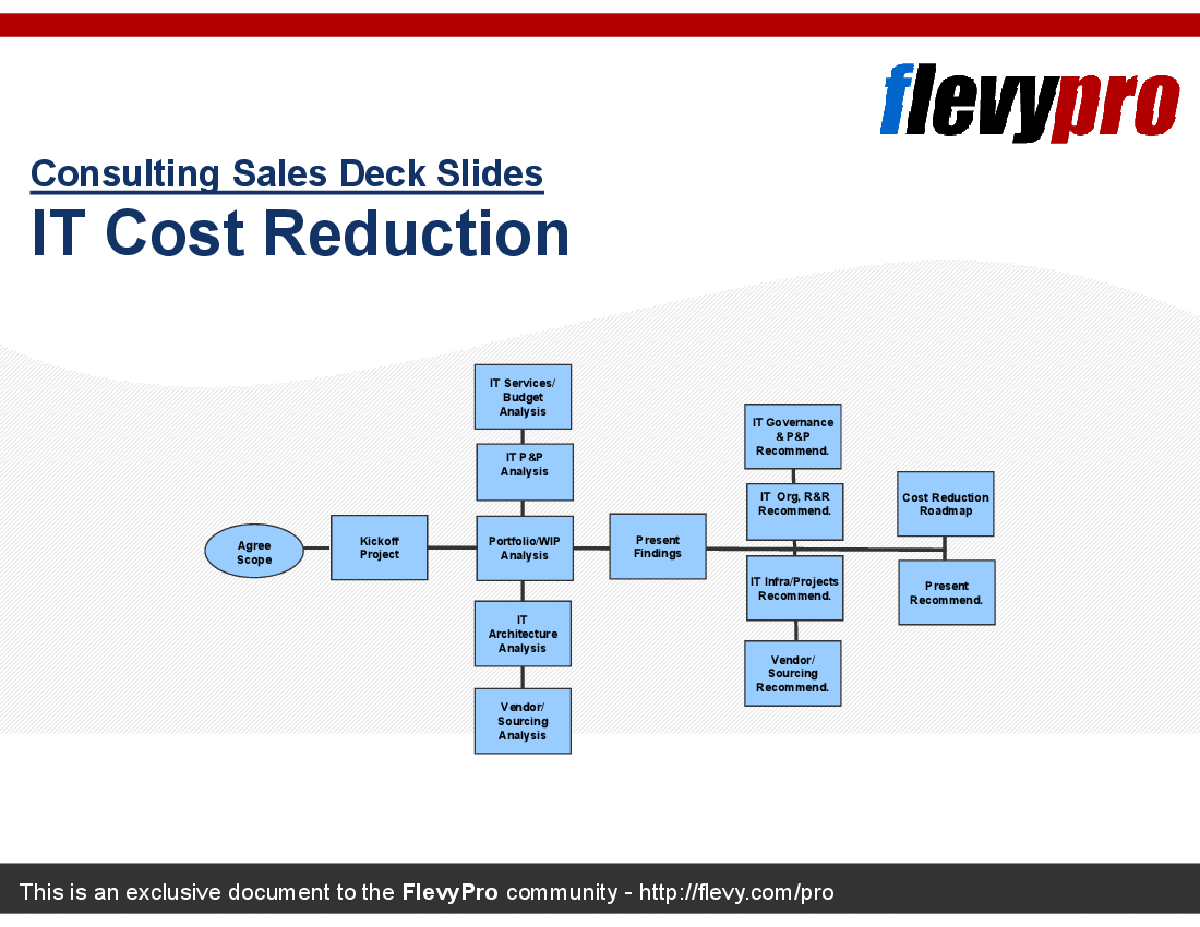 This is a partial preview of IT Cost Reduction Sales Deck (10-slide PowerPoint presentation (PPT)). Full document is 10 slides. 