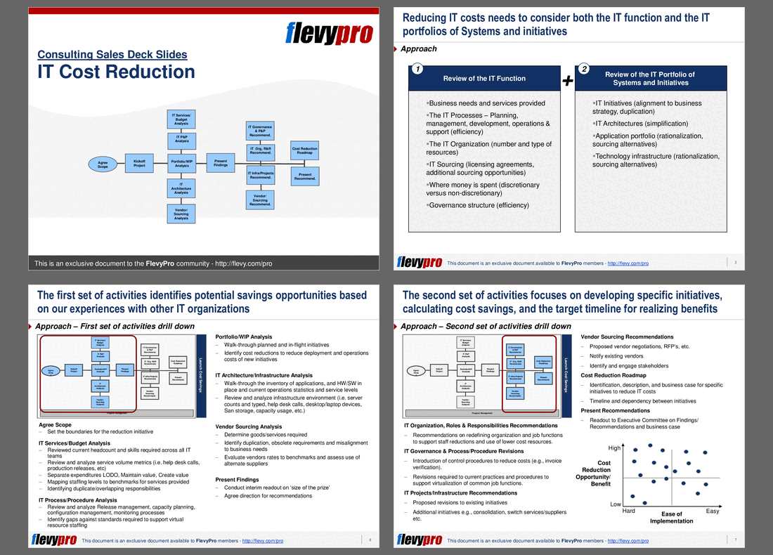 IT Cost Reduction Sales Deck (10-slide PPT PowerPoint presentation (PPT)) Preview Image