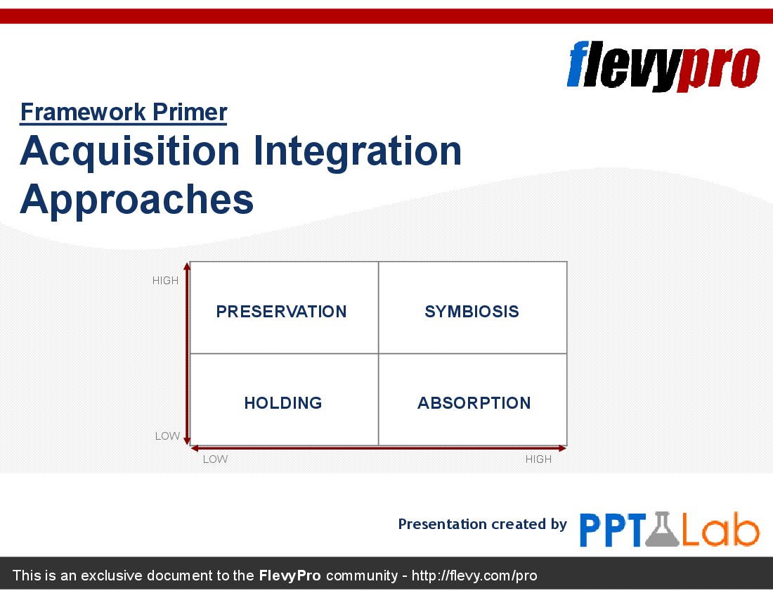 This is a partial preview of Acquisition Integration Approaches. Full document is 24 slides. 