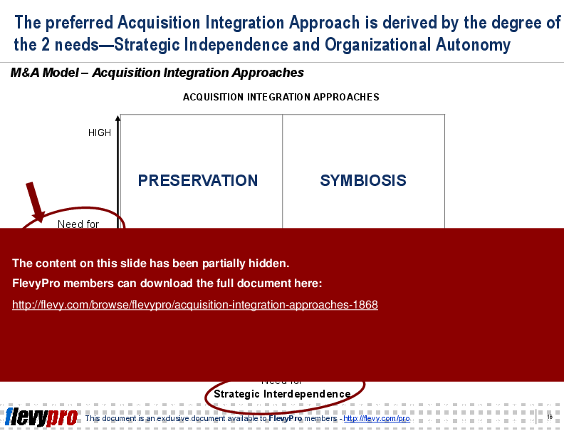 Acquisition Integration Approaches (24-slide PPT PowerPoint presentation (PPT)) Preview Image