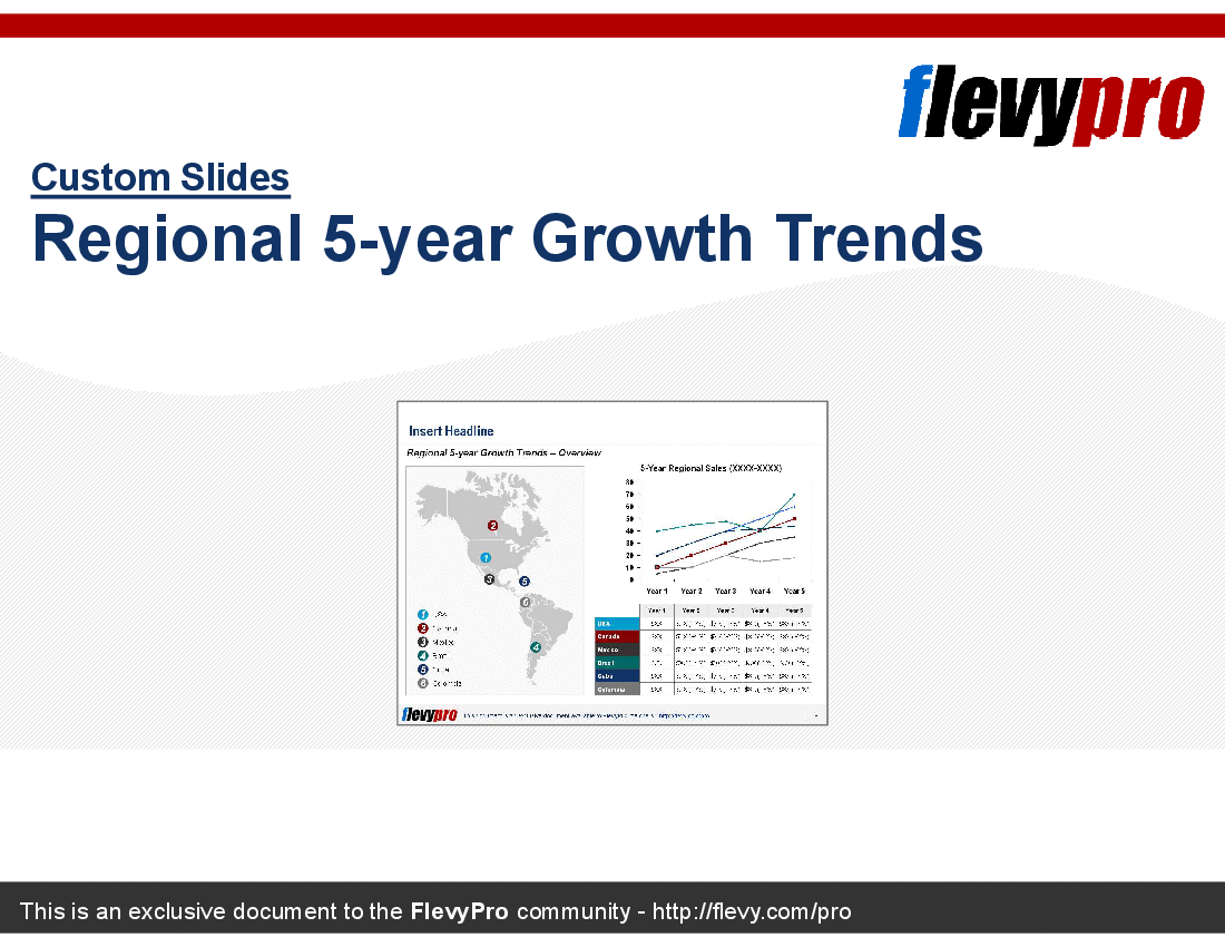 This is a partial preview of Regional 5-year Growth Trends (5-slide PowerPoint presentation (PPT)). Full document is 5 slides. 