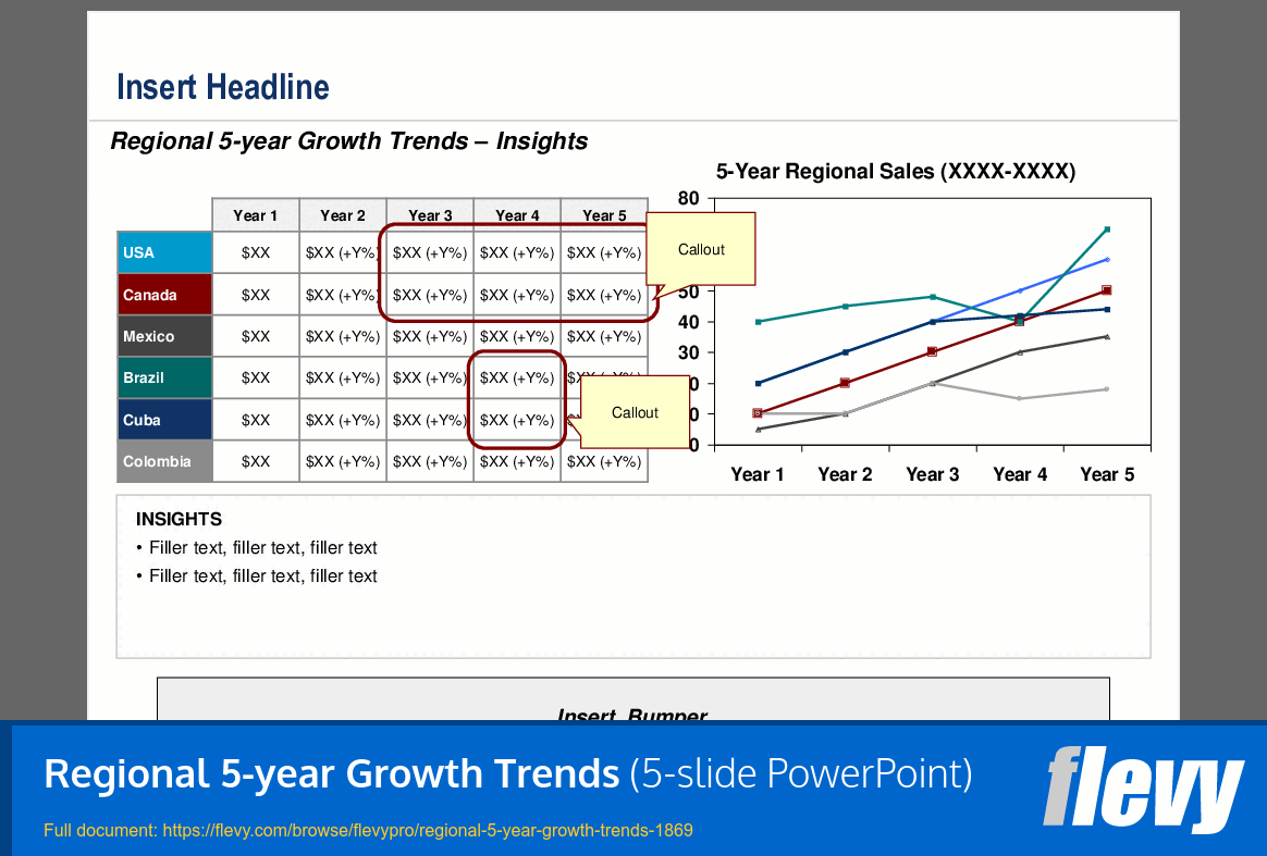 Regional 5-year Growth Trends (5-slide PPT PowerPoint presentation (PPT)) Preview Image