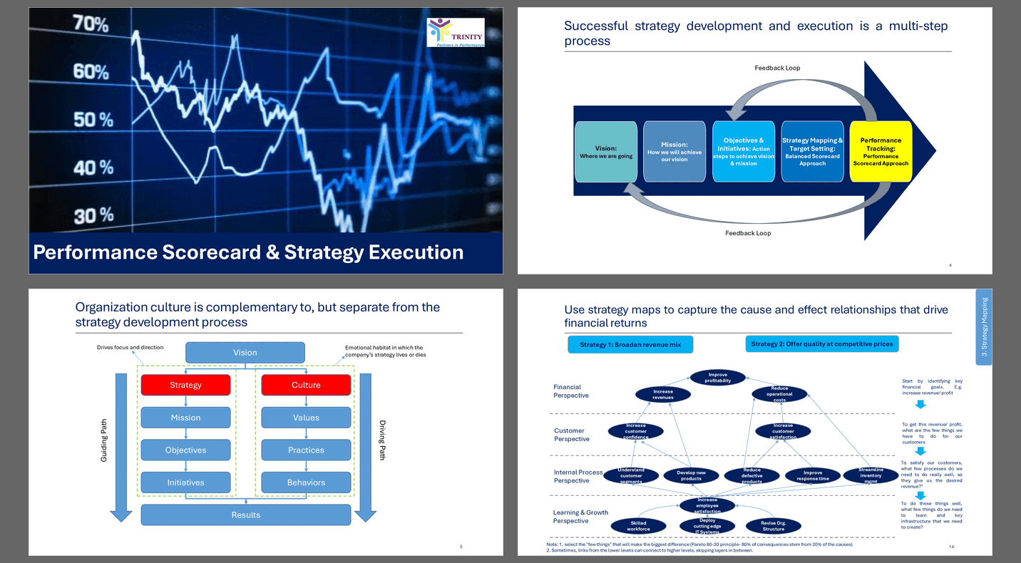 Supercharge Strategy Execution: Performance Scorecard