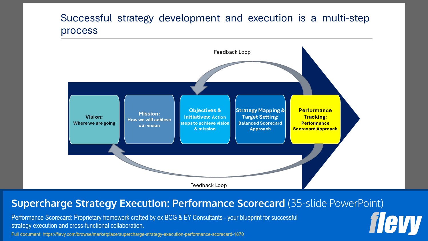 Supercharge Strategy Execution: Performance Scorecard (35-slide PPT PowerPoint presentation (PPTX)) Preview Image