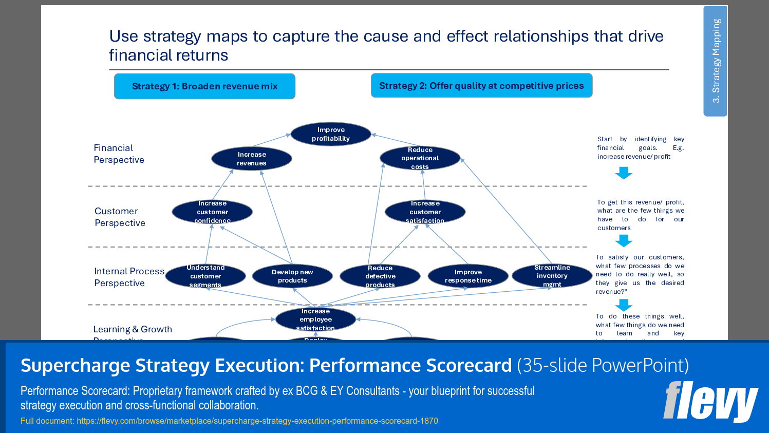 Supercharge Strategy Execution: Performance Scorecard (35-slide PPT PowerPoint presentation (PPTX)) Preview Image