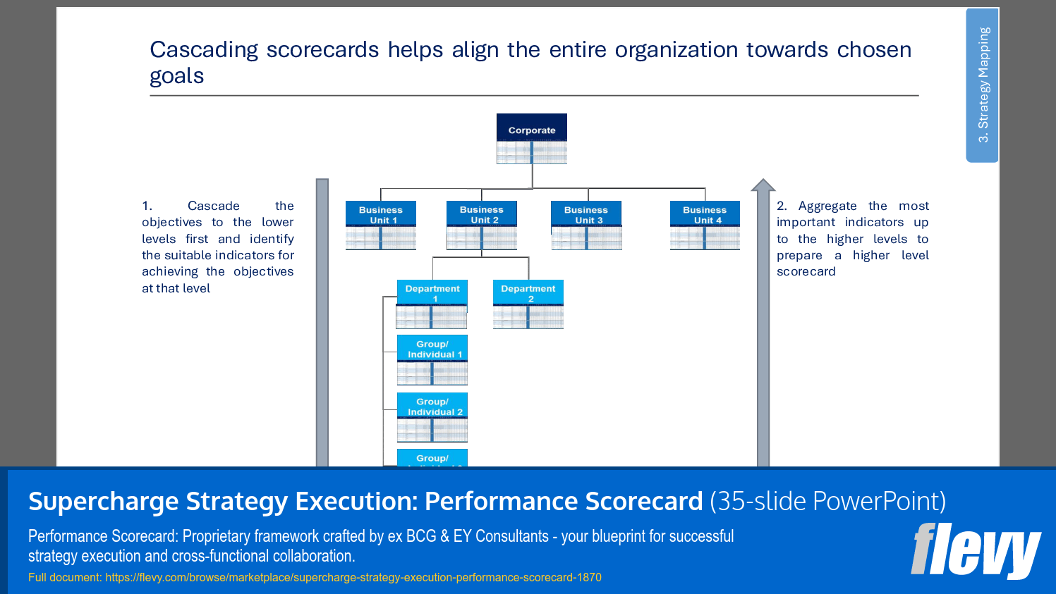 Supercharge Strategy Execution: Performance Scorecard (35-slide PPT PowerPoint presentation (PPTX)) Preview Image