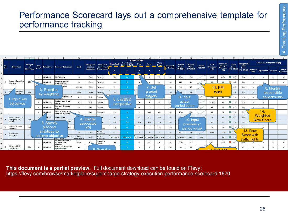 Supercharge Strategy Execution: Performance Scorecard (35-slide PPT PowerPoint presentation (PPTX)) Preview Image
