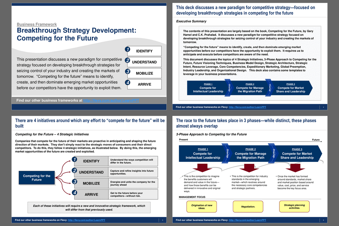 Breakthrough Strategy Development: Competing for the Future (54-slide PPT PowerPoint presentation (PPT)) Preview Image