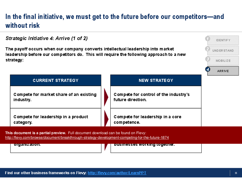 Breakthrough Strategy Development: Competing for the Future (54-slide PowerPoint presentation (PPT)) Preview Image