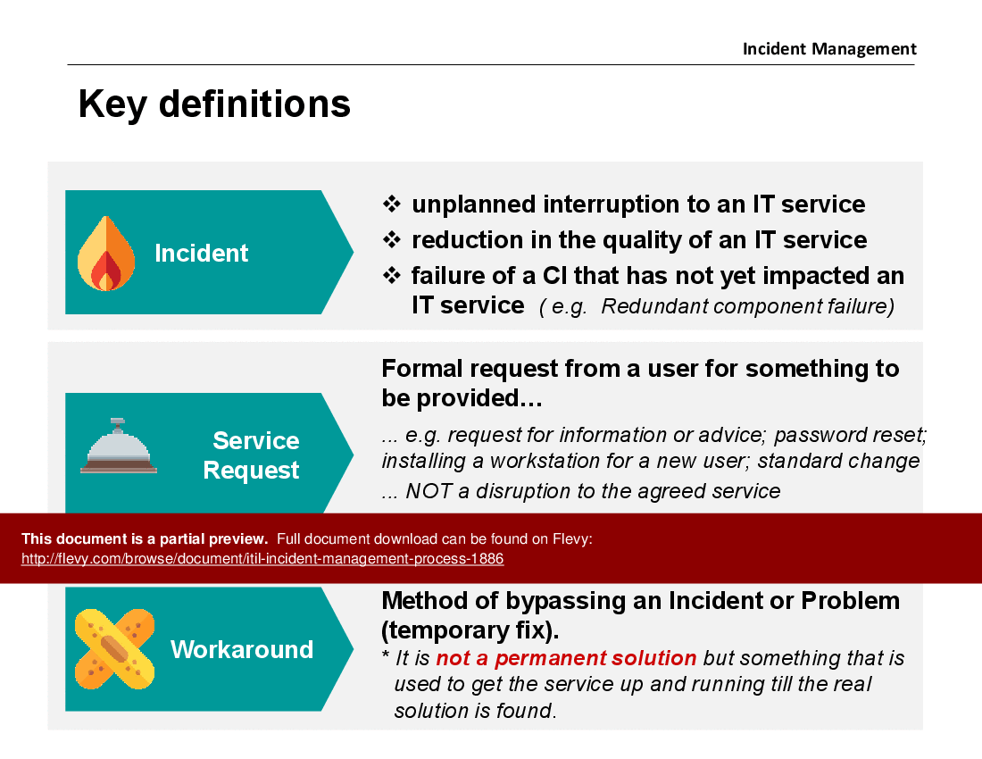 Incident Management Process PPT (IT Service Management, ITSM) () Preview Image