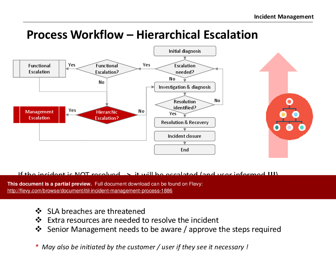 read construction project management