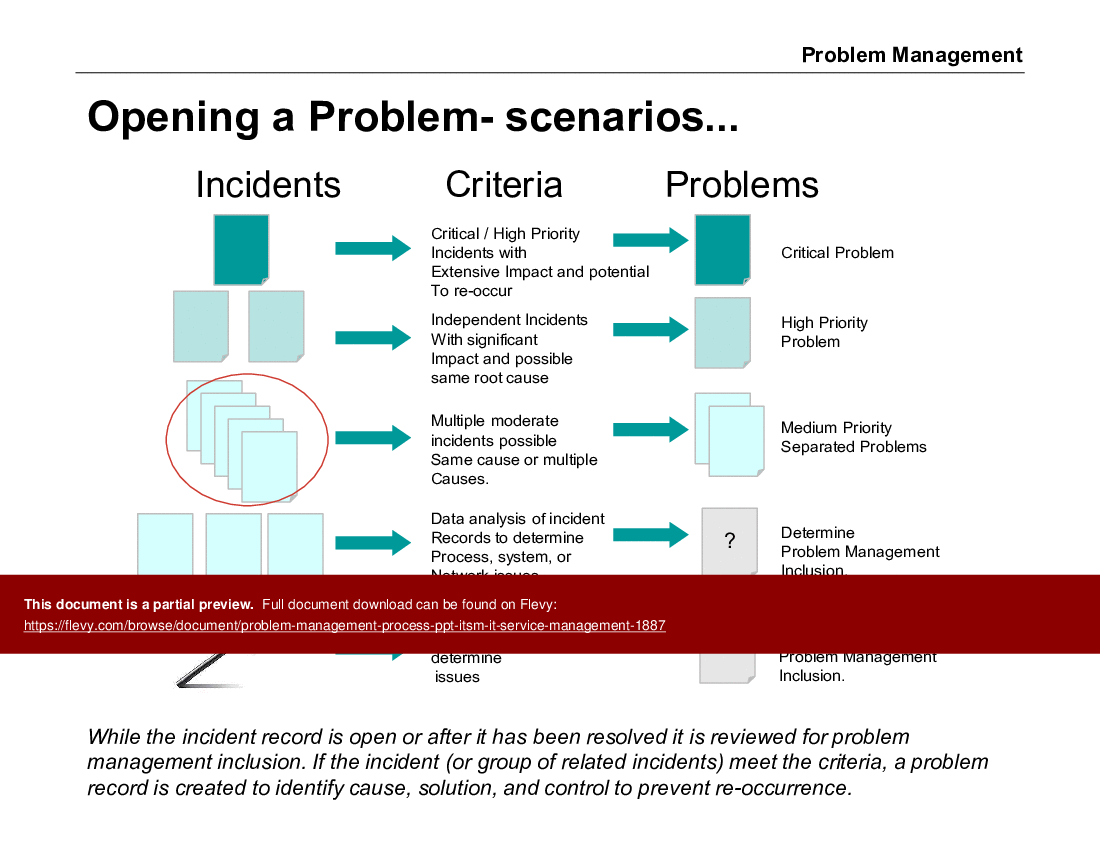 This is a partial preview of Problem Management Process PPT (ITSM, IT Service Management) (27-slide PowerPoint presentation (PPTX)). Full document is 27 slides. 